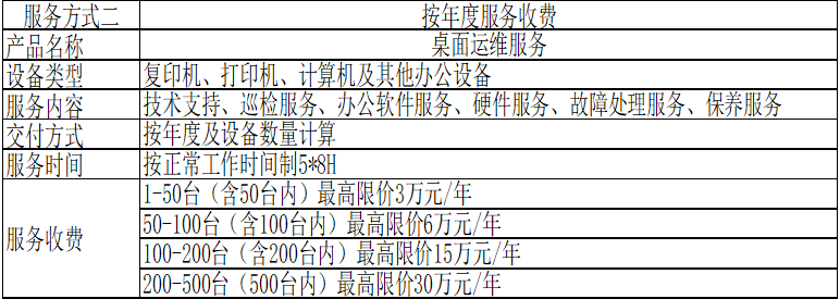 QQ圖片年度服務.png